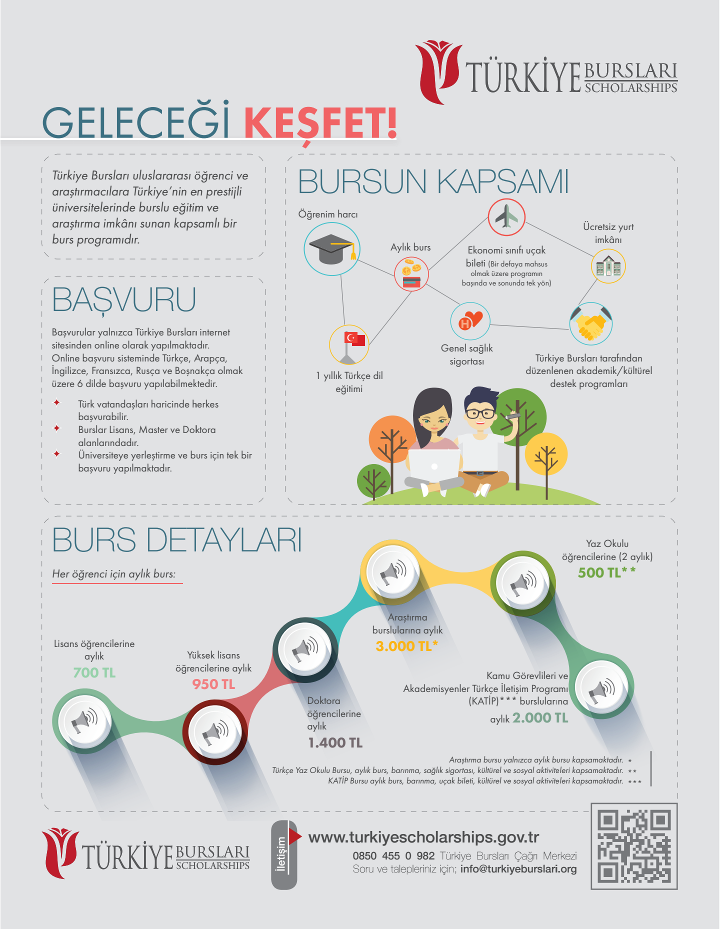 Türkiye'de lisans ve lisansüstü öğrenimi için burs başvuruları başlamıştır
