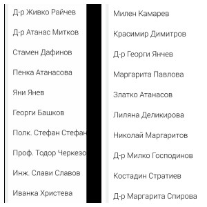 İşte Çanev'i destekleyen foruma katılanların listesi. Bunların arasında tek bir Türk ismi gören var mı?